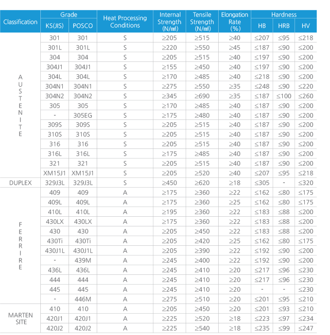 Chemical composition